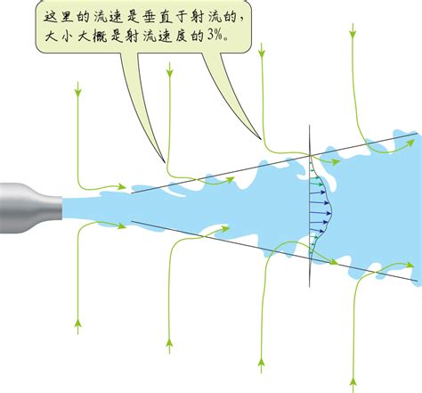 水流方向|流动方向使用坡度计算水的方向